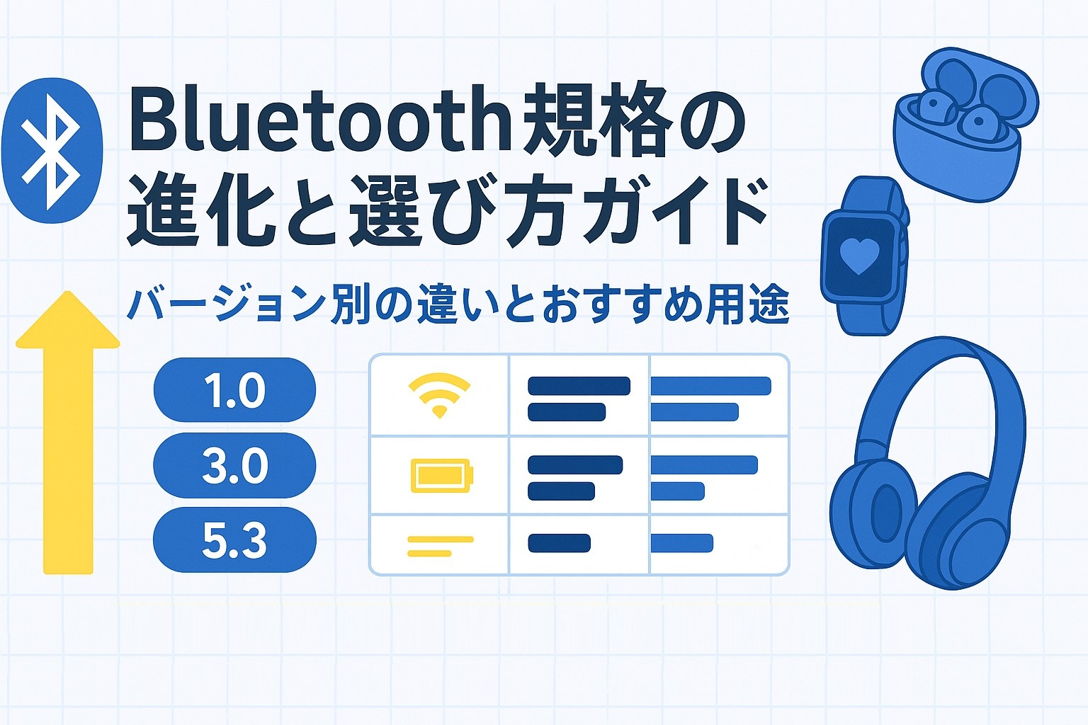 Bluetooth規格の進化と選び方ガイド｜バージョン別の違いとおすすめ用途を解説